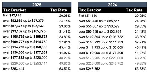 Canadian Tax Changes And Deadlines For 2025 Vertical Cpa