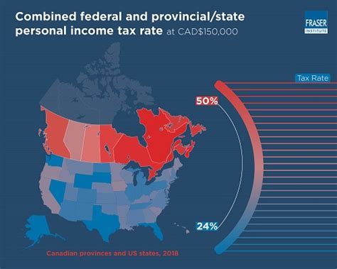 Canadian Taxes Vs Us Taxes
