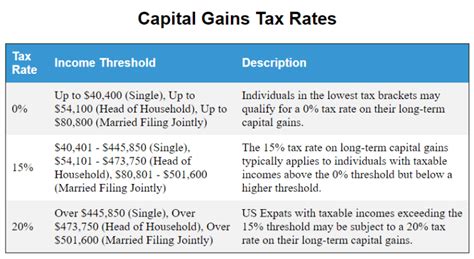 Capital Gains Tax For Us Expats Universal Tax Professionals