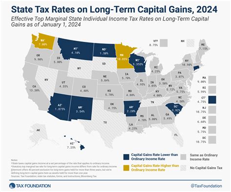 Capital Gains Tax Texas
