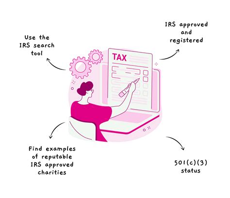 Car Donation And Irs Deductions Explained Kars4kids Hub Car Donation And Irs Deductions Explained Kars4kids Hub