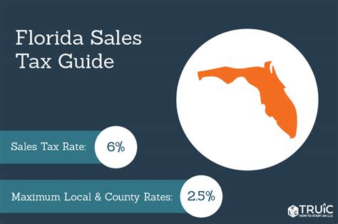 Car Sales Tax Florida
