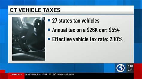 Car Taxes Ct