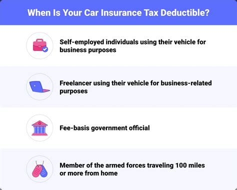 Car Taxes Tax Deductible