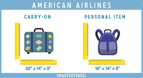 Carry On And Personal Item Size Limits For 32 Major Airlines Carry On And Personal Item Size Limits For 32 Major Airlines