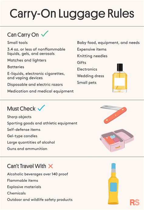 Carry On Luggage Rules Items You Can Can T Take On A Flight Carry On Luggage Rules Items You Can Can T Take On A Flight