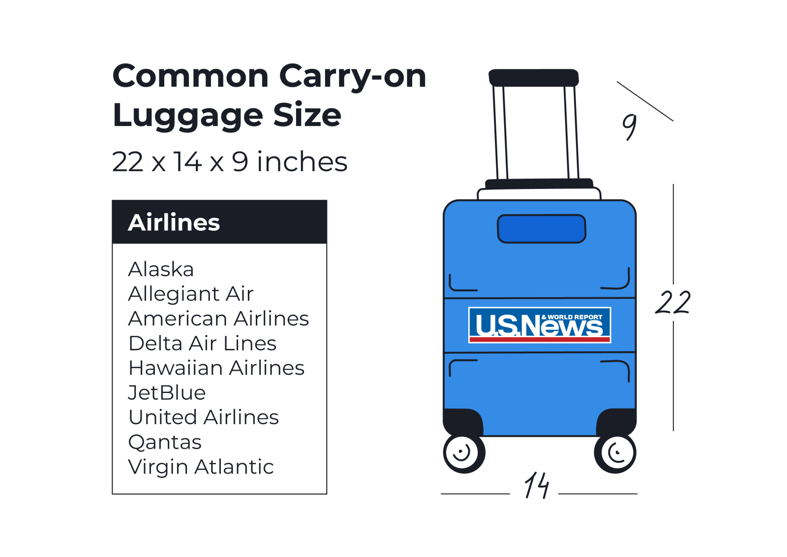 Carry On Luggage Sizes Dimensions And Fees By Airline Carry On Luggage Sizes Dimensions And Fees By Airline