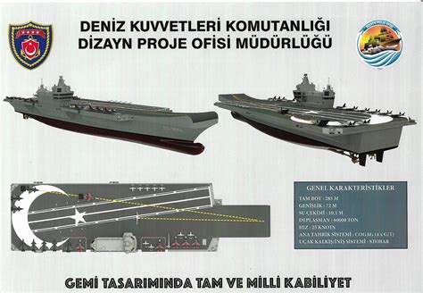 Catobar Configiration Of Turkish Aircraft Carrier Mugem Armed With Naval Version Of Kaan Fighters Album R Warshipporn