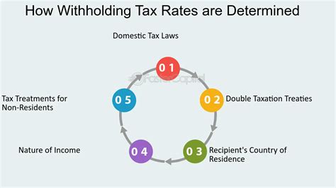 Challenges To Tax Fastercapital