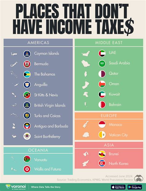 Charted A Handy List Of Countries With No Income Taxes Charted A Handy List Of Countries With No Income Taxes