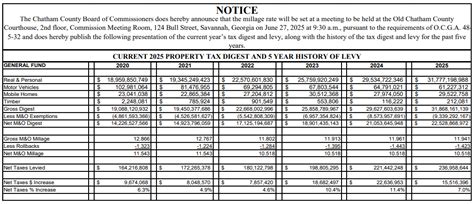Chatham County Georgia News Notice And Explanation Of Property Tax Increase And Current Digest And Five Year History And Dates For Budget And Millage Hearings