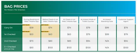 Checked Bag Fees Airline By Airline Guide For Us Travel In 2024 Trips With Tykes Checked Bag Fees Airline By Airline Guide For Us Travel In 2024 Trips With Tykes