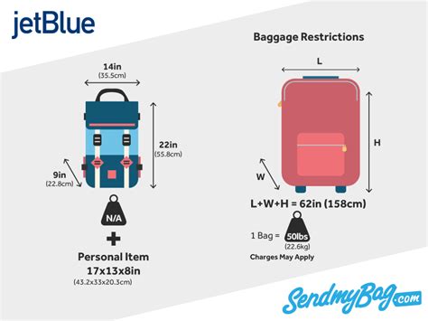 Checked Bag Size Requirements Do People Usually Use A Medium Bag In A Set R Jetblue Checked Bag Size Requirements Do People Usually Use A Medium Bag In A Set R Jetblue