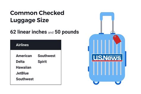 Checked Luggage Sizes Weight Limits And Airline Fees Checked Luggage Sizes Weight Limits And Airline Fees