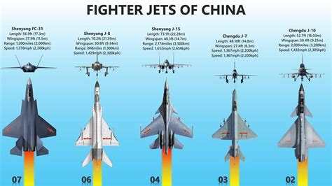 Common Mistake About China's Fighter Planes And How To Avoid It