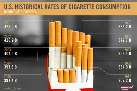 Cigarette Tax Colorado General Assembly