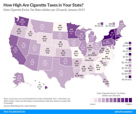Cigarette Tax