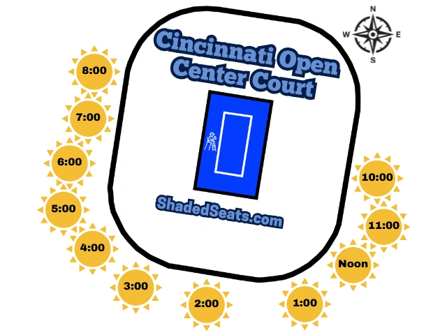 Cincinnati Center Court Cooled Seats Coliseum