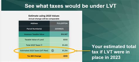 City Of Detroit Launches New Online Estimator Tool That Demonstrates Property  Tax Cut For 97% Of Homeowners Under Proposed Land Value Tax Plan | City Of  Detroit