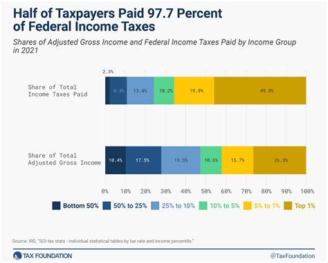 City Of Orange, California | How Much Of Sales Tax Paid In Orange Goes  Directly Towards Local City Services And Programs? Orange's Sales Tax Rate  Is 7.75%, But The... | Instagram