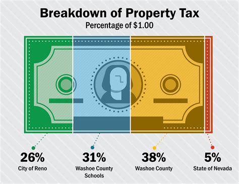 City Of Reno Property Tax City Of Reno City Of Reno Property Tax City Of Reno