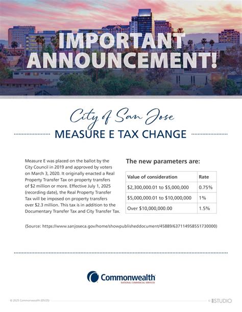 City Of San Jose Measure E Tax Change Measure E Was Placed On The Ballot By The City Council In 2019 And Approved By Voters On March 3 2020 Fidelity National Title