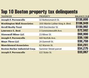 City Posts Tax Scofflaw List Boston Herald City Posts Tax Scofflaw List Boston Herald