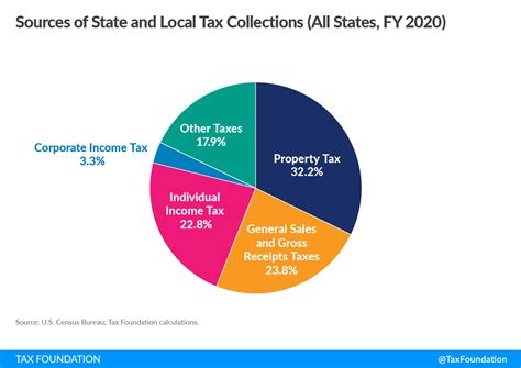 City Sales Tax Collections Down 6 3 Million Statewide Tulsa Sees Largest Decrease Among Cities City Sales Tax Collections Down 6 3 Million Statewide Tulsa Sees Largest Decrease Among Cities
