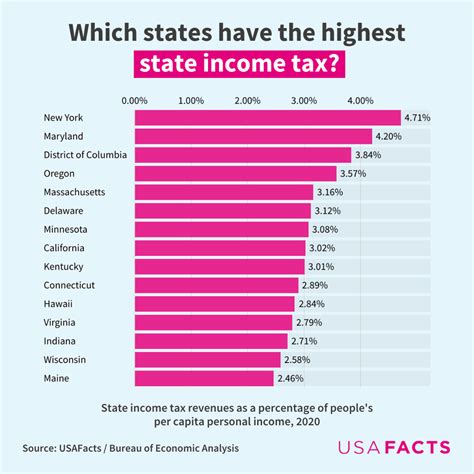 Co State Income Tax Rate