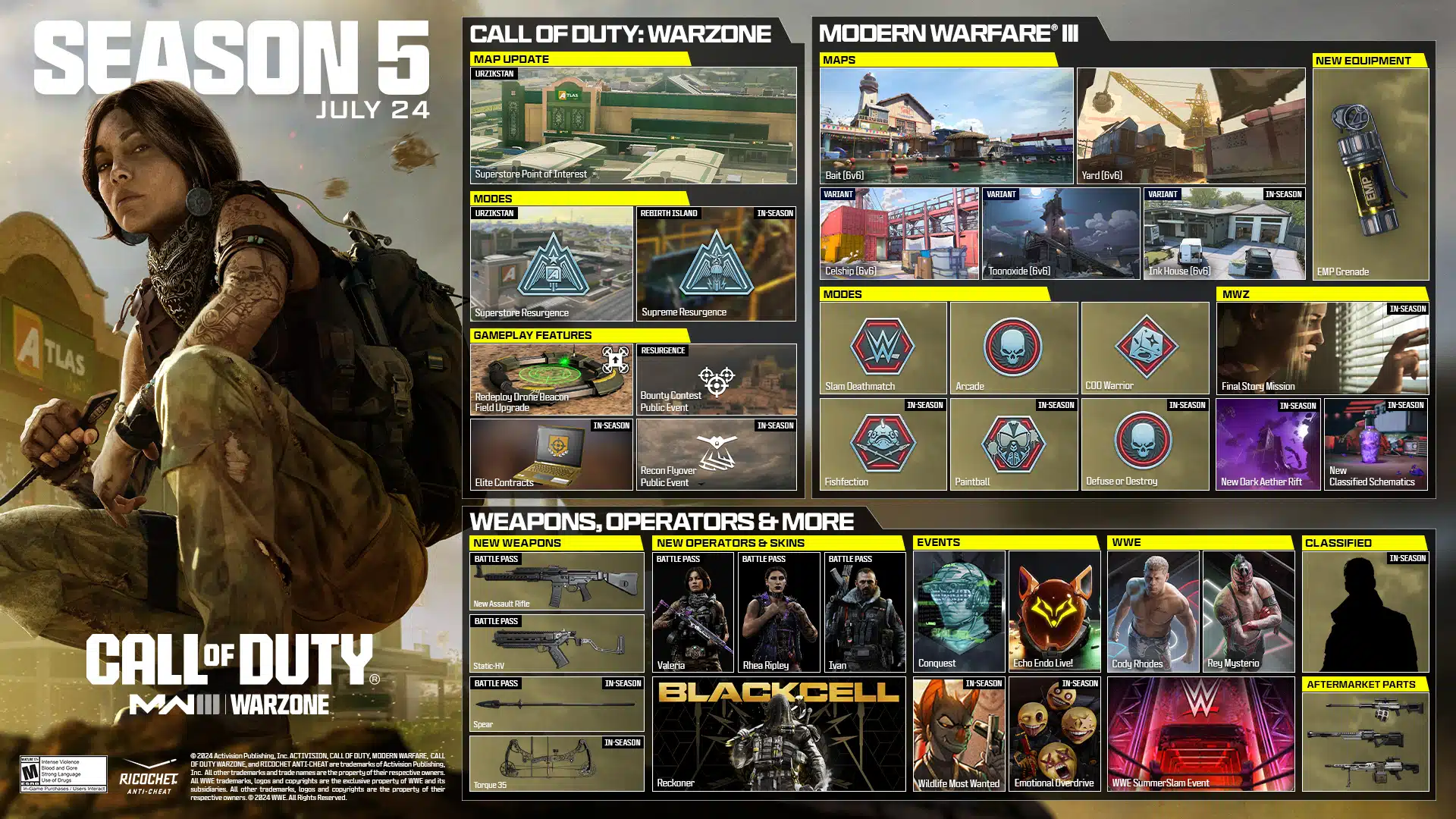 Cod Modern Warfare 3 And Warzone Update 1 047 For Season 5 Patch Notes Listed Mp1st
