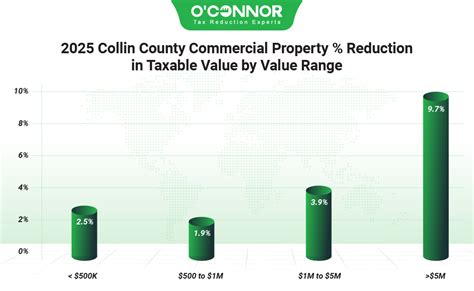 Collin County Property Owners Push Back On Soaring 2025 Tax Values Local Profile Collin County News Events Collin County Property Owners Push Back On Soaring 2025 Tax Values Local Profile Collin County News Events