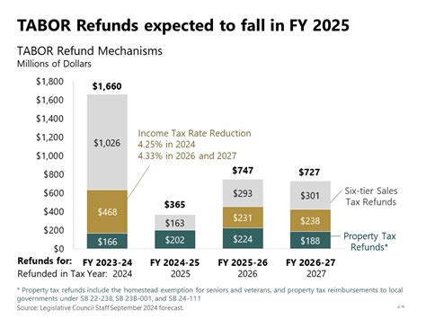 Colorado Tabor Tax Refunds