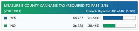 Commercial Cannabis Tax Measure B San Joaquin County Cannabis Policy Project Commercial Cannabis Tax Measure B San Joaquin County Cannabis Policy Project