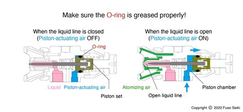Common Problems Amp Fixes My Spray Gun Is Not Spraying Properly Common Causes And Solutions