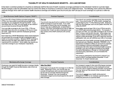 Communication Informs About New Irs Rule On Pre Tax Health Insurance Premium Contributions For Pastors Church Workers News Communication Informs About New Irs Rule On Pre Tax Health Insurance Premium Contributions For Pastors Church Workers News