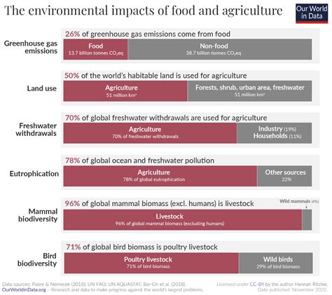Comparing The Environmental Impact Of Major North American Airlines Comparing The Environmental Impact Of Major North American Airlines