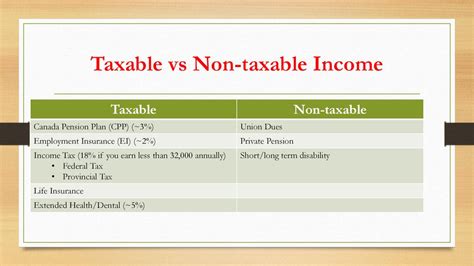 Computer Software And Services Taxable Vs Non Taxable The Sales Tax Professionals Computer Software And Services Taxable Vs Non Taxable The Sales Tax Professionals