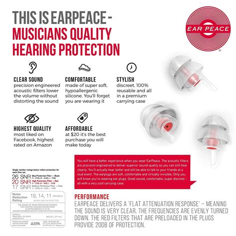 Protect Your Ears: The Essential Story of Concert Hearing Protection