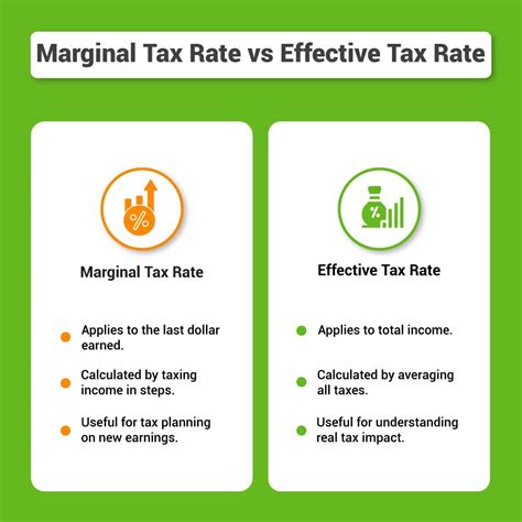 Confused About The Difference Between Your Marginal Tax Rate And Your Effective Tax Rate Ashlea Ebeling Confused About The Difference Between Your Marginal Tax Rate And Your Effective Tax Rate Ashlea Ebeling