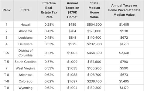 Connecticut Real Estate Taxes