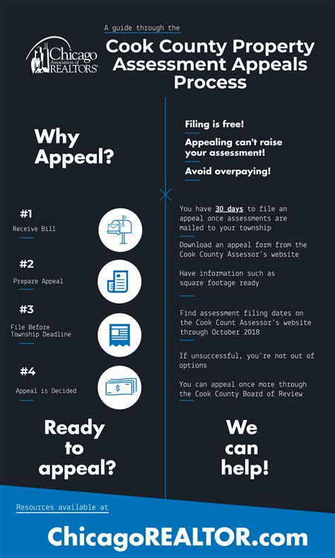 Cook County Property Tax Appeal