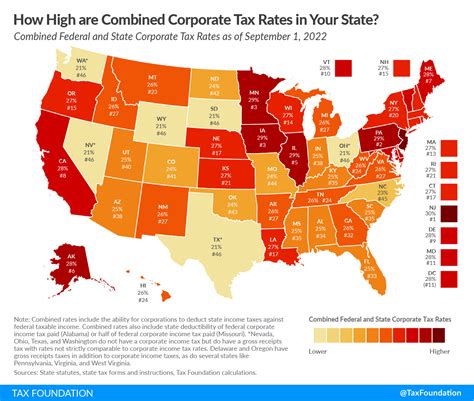 Corporate Tax Rate For S Corp