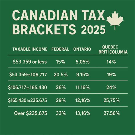 Corporation Tax Rate In Canada