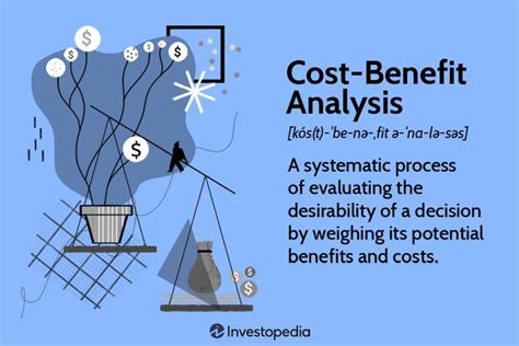 Cost Benefit Analysis Explained Usage Advantages And Drawbacks