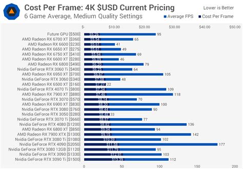 Cost Per Frame Analysis The Best Graphics Cards In Mid 2025 Techspot Cost Per Frame Analysis The Best Graphics Cards In Mid 2025 Techspot