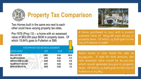 Council Approves Sales Tax Increase Ballot Measure Fullerton Observer Council Approves Sales Tax Increase Ballot Measure Fullerton Observer
