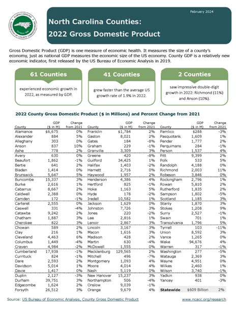 County Budget Tax Finance Information North Carolina Association Of County Commissioners North Carolina Association Of County Commissioners County Budget Tax Finance Information North Carolina Association Of County Commissioners North Carolina Association Of County Commissioners