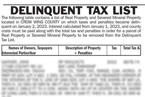 Crow Wing County Mn 2021 Delinquent Tax List By Brainerd Dispatch And Echo Journal Issuu