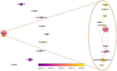 Cryptocurrency Taxation A Bibliometric Analysis And Emerging Trends