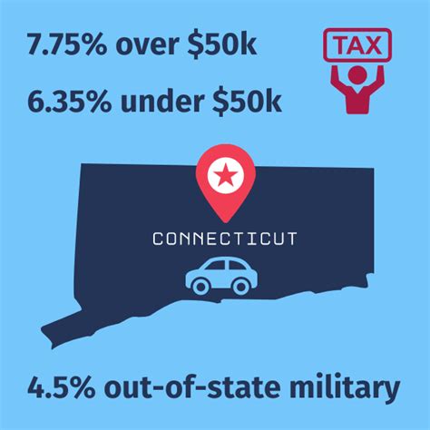 Understanding CT Car Tax: A Complete Guide for Connecticut Vehicle Owners